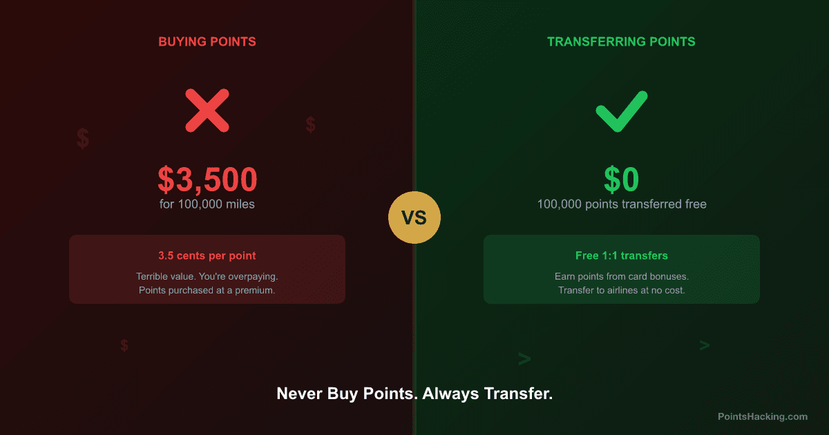 Never Buy Points With Your Credit Card — Always Transfer